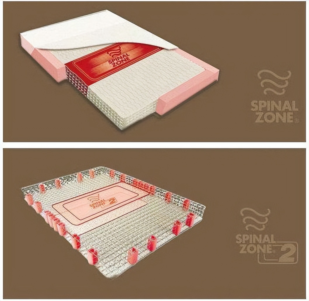 美国百年伊丽丝,伊丽丝床垫和安格斯床垫一样吗