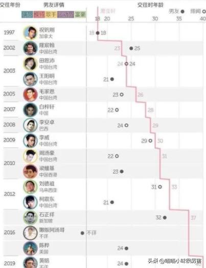 萧亚轩潇洒小姐mtv封神榜演唱会,萧亚轩变脸历史