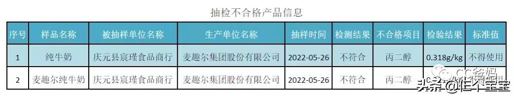知名牛奶被检出“低毒物”，喝过的孩子怎么办？牛奶还有哪些坑？
