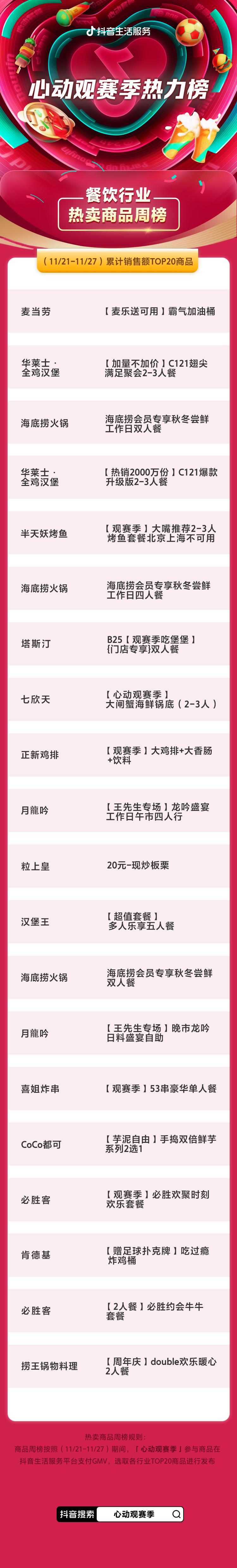 周榜更新｜心动观赛季热力揭晓：奶茶和火锅成看球新宠