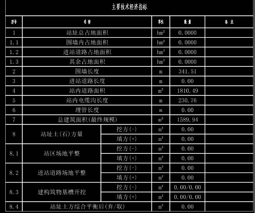 pkpmv1.4结构教程,五大模块ppt