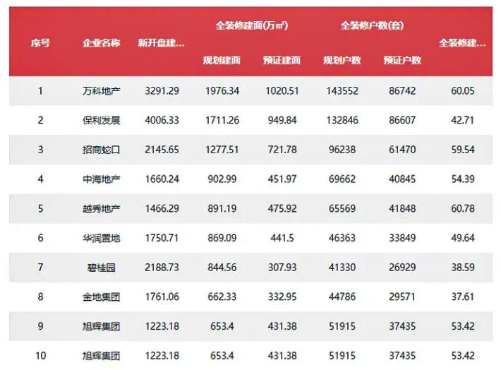 批量精装修全过程视频,批量精装修新手教程