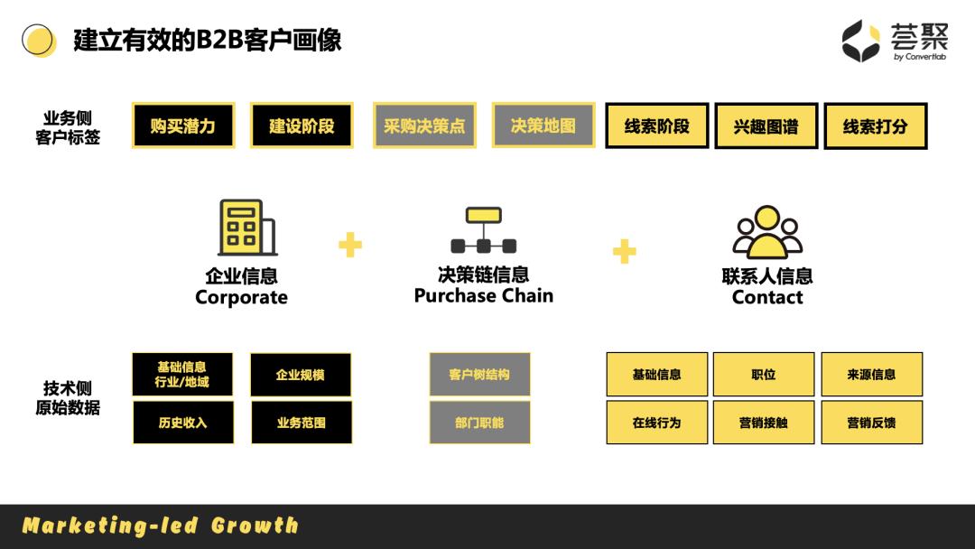 b2b客户定位,b2b企业如何更好的找到客户