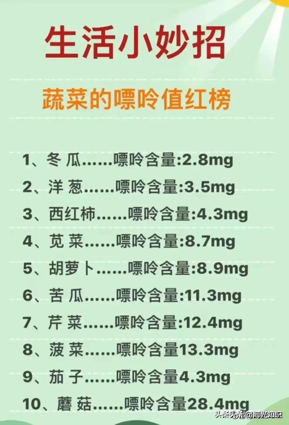 做饭必备小技巧记得收藏哦,做饭好吃的小技巧