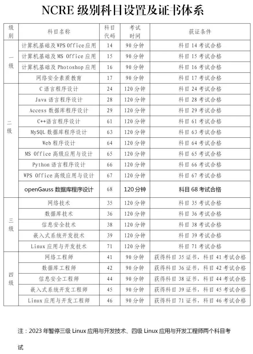 2022年度汇算申报,2022年年度汇算清缴申报
