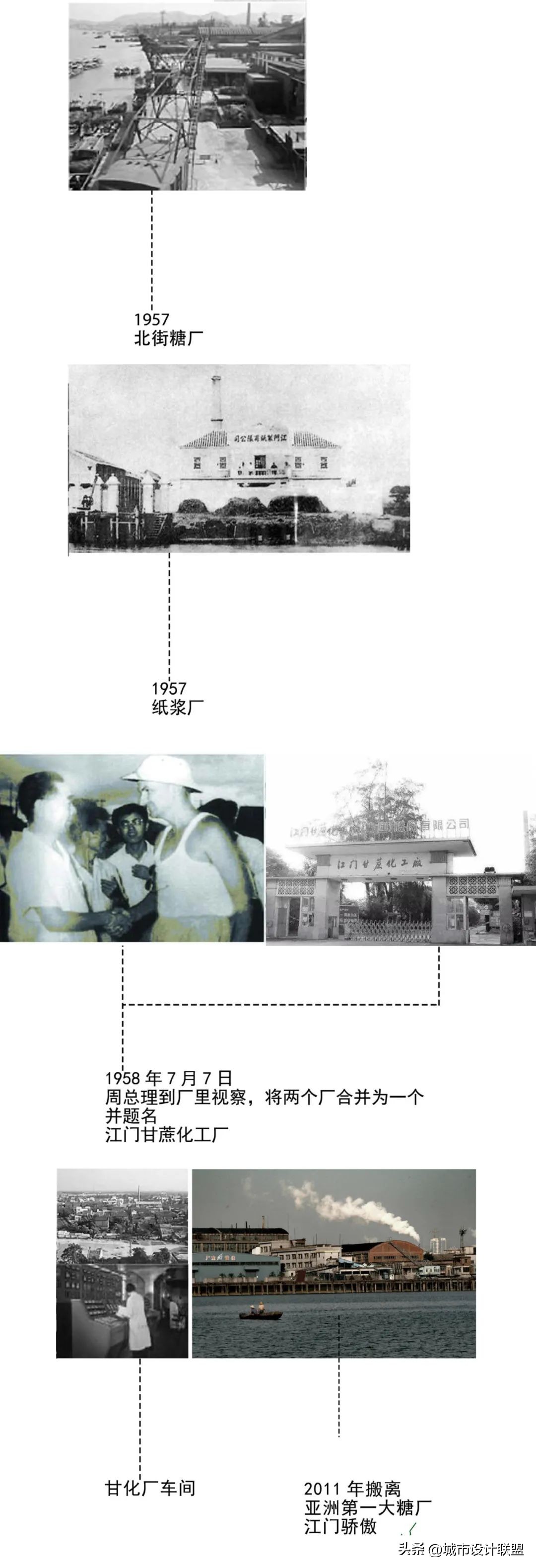 城市更新工业遗址改造,城市景观更新改造案例