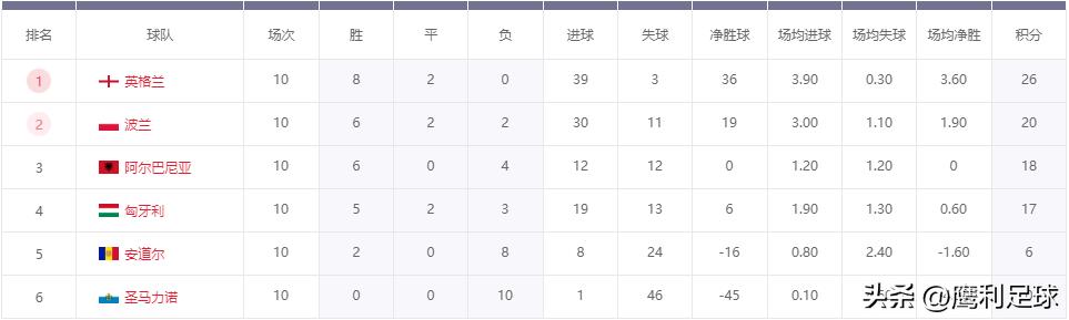 2022卡塔尔世界杯中国vs越南,2022卡塔尔世界杯赛程表前16名