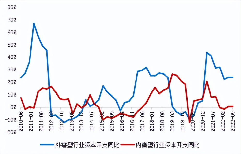 星石投资市场前景,星石投资最新消息今天