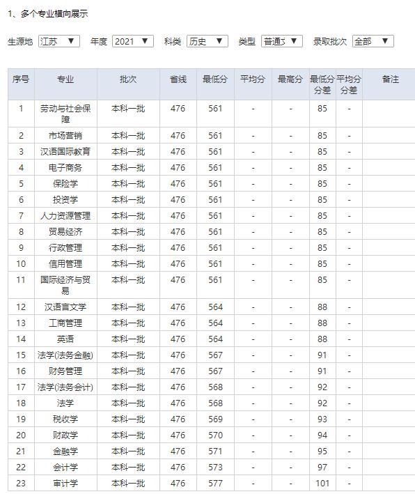 南京审计大学地址属于哪个区,南京审计大学出来好找工作吗