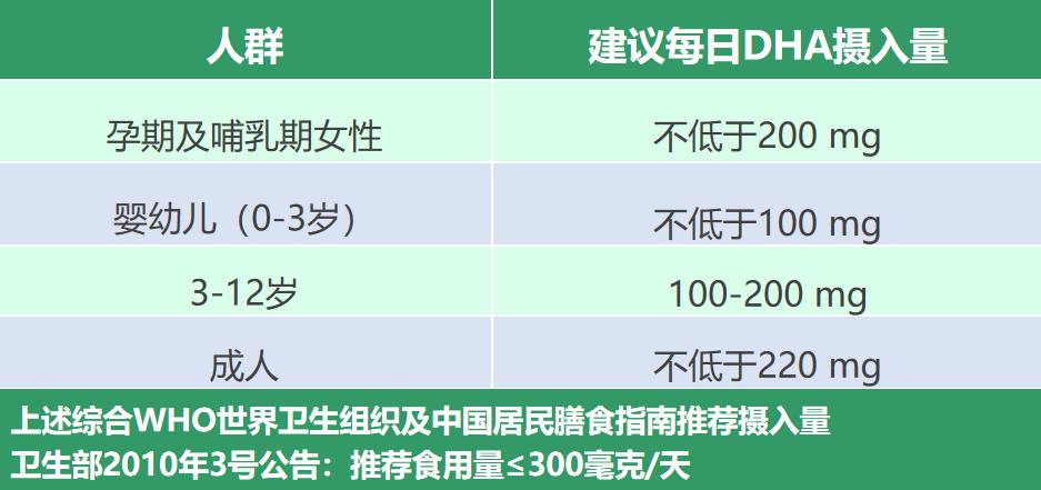 宝宝补充dha应该如何去选择,哺乳妈妈补充dha