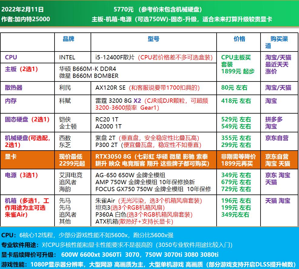 3000电脑全套diy配置清单,推荐一个中高配置的diy电脑