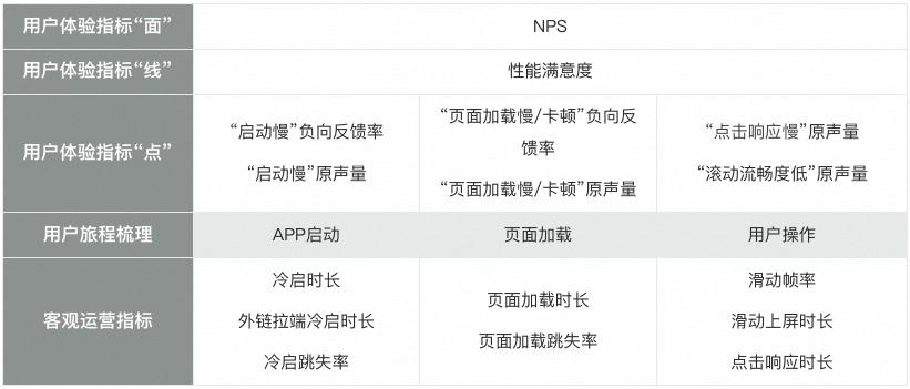 淘宝的用户体验分析与评价,淘宝用户体验创意及分析