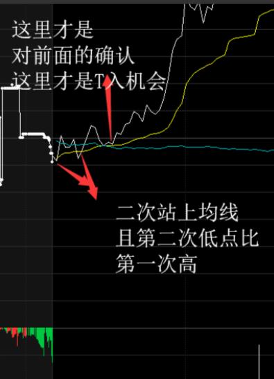股票被套40个点怎么解套,被套20%的股票如何解套