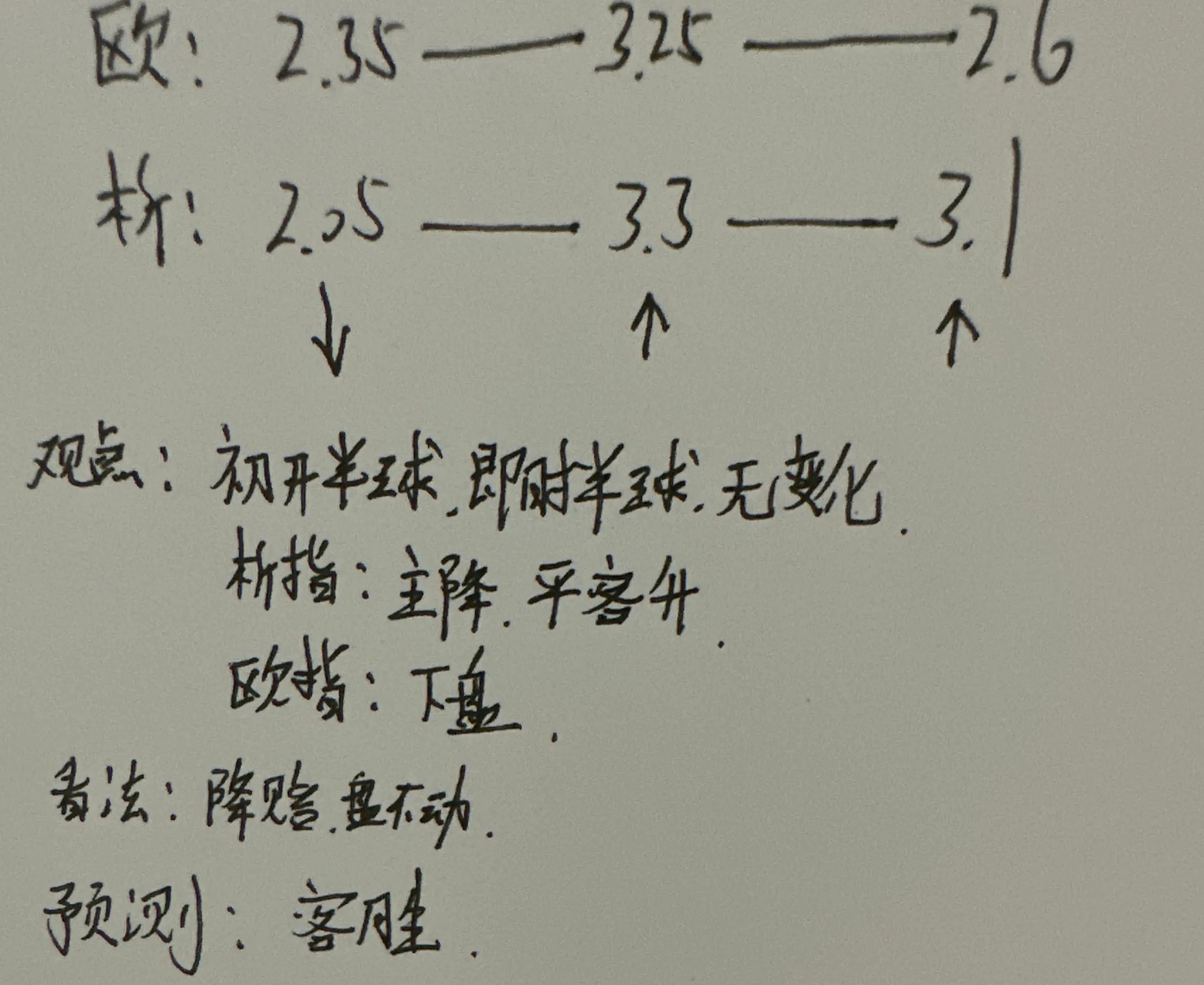 今日竞彩美职推荐,今天竞彩足球日职推荐