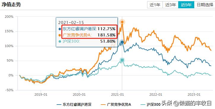 顶流今天上位了吗,现在的顶流都是谁
