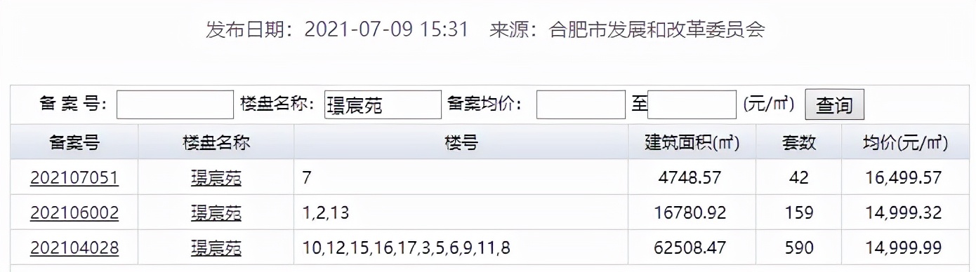 倒计时！合肥第三轮土拍大战即将打响！主城21宗涉宅用地开拍