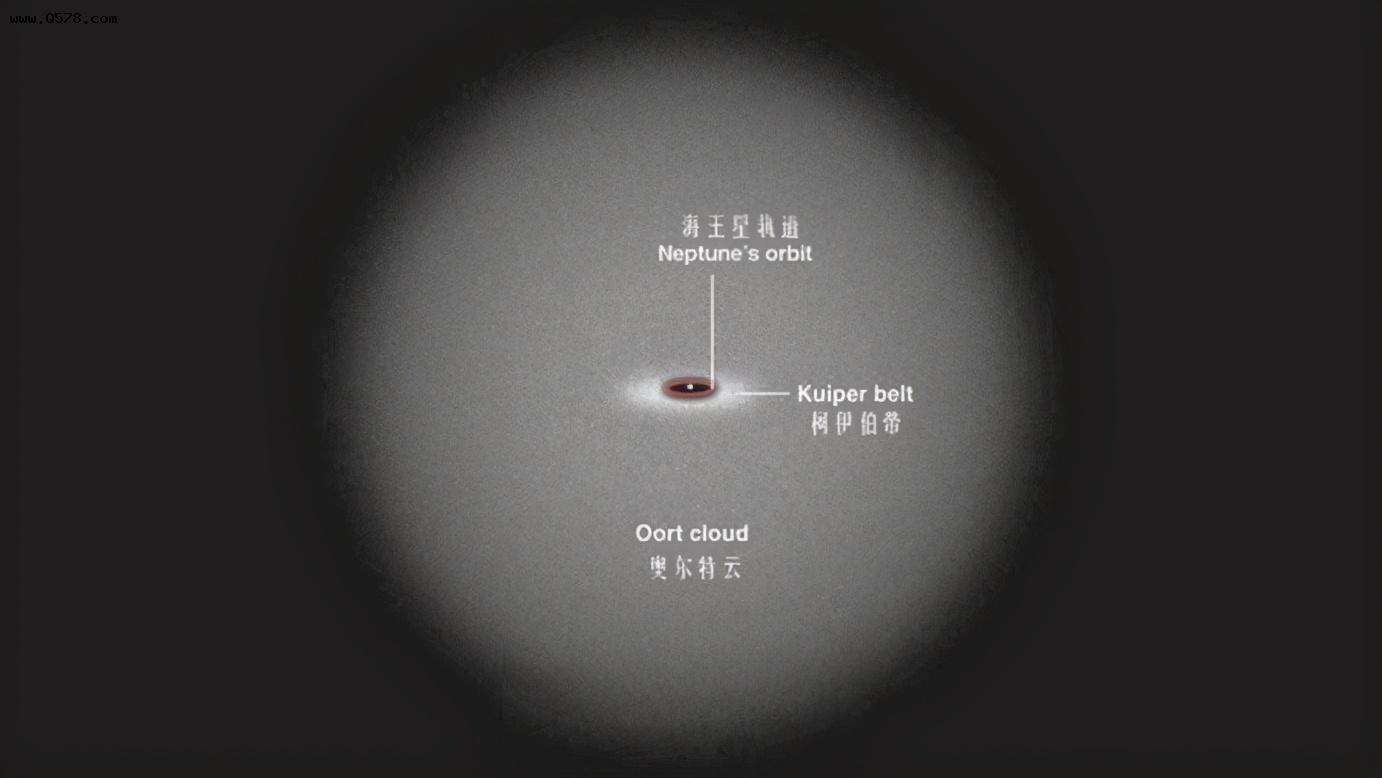 太阳系观测拉尼亚凯亚超星系团,从太阳系到宇宙大小排名