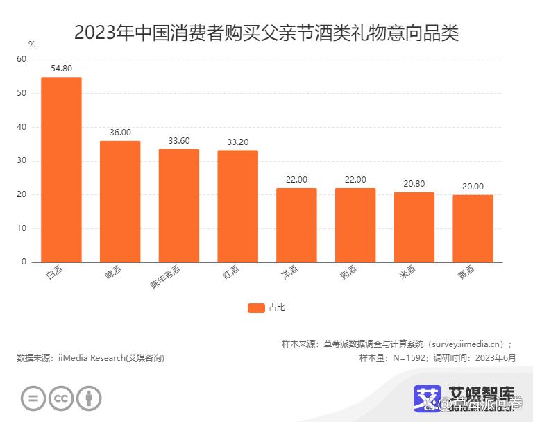 2023中国618购物节父亲节消费数据大调查