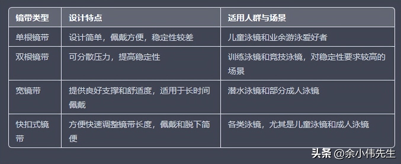 游泳戴近视泳镜好还是平光泳镜好,李宁近视泳镜和361近视泳镜哪款好