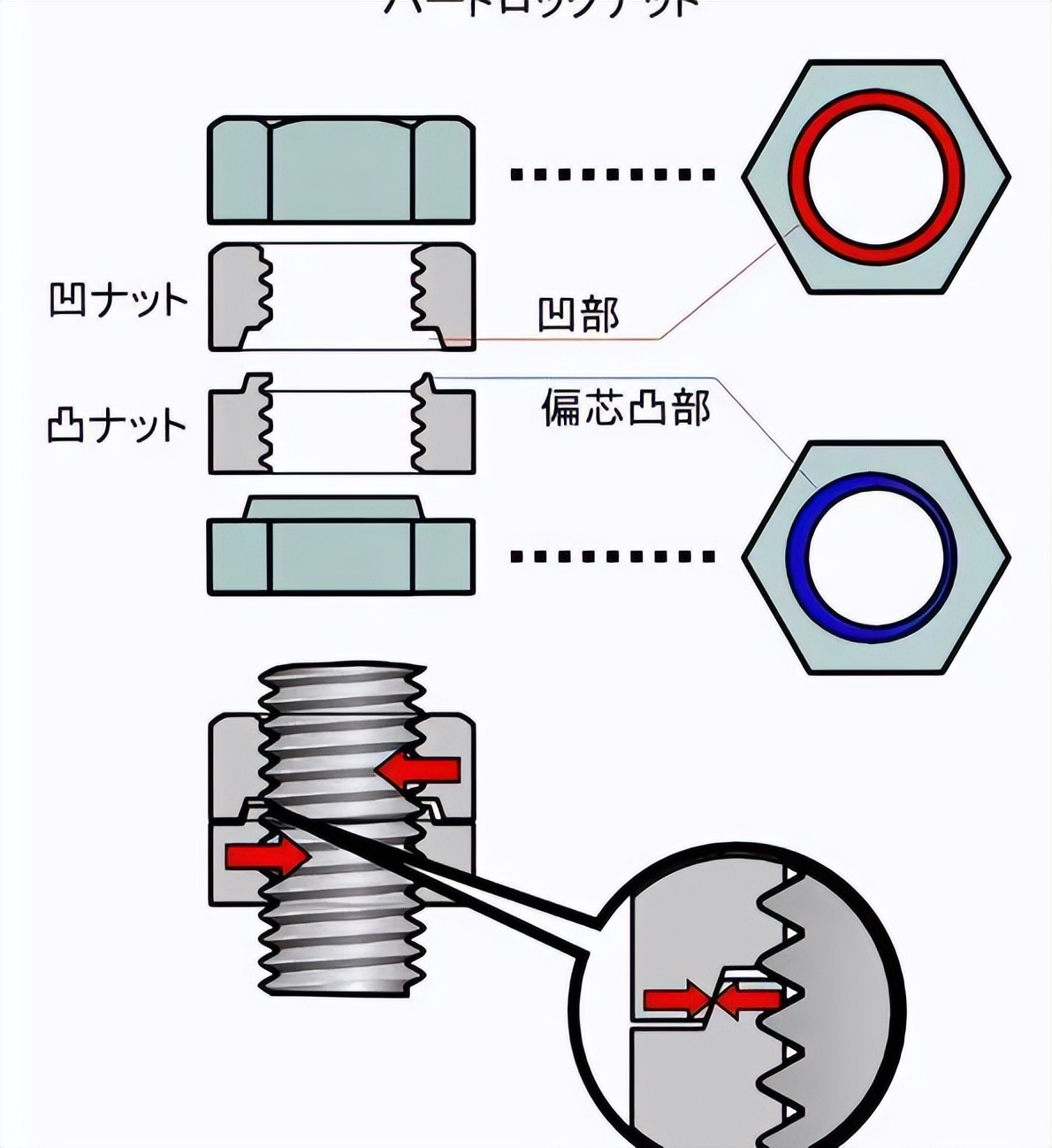 中国高铁真的离不开日本螺母吗,中国高铁使用日本螺母