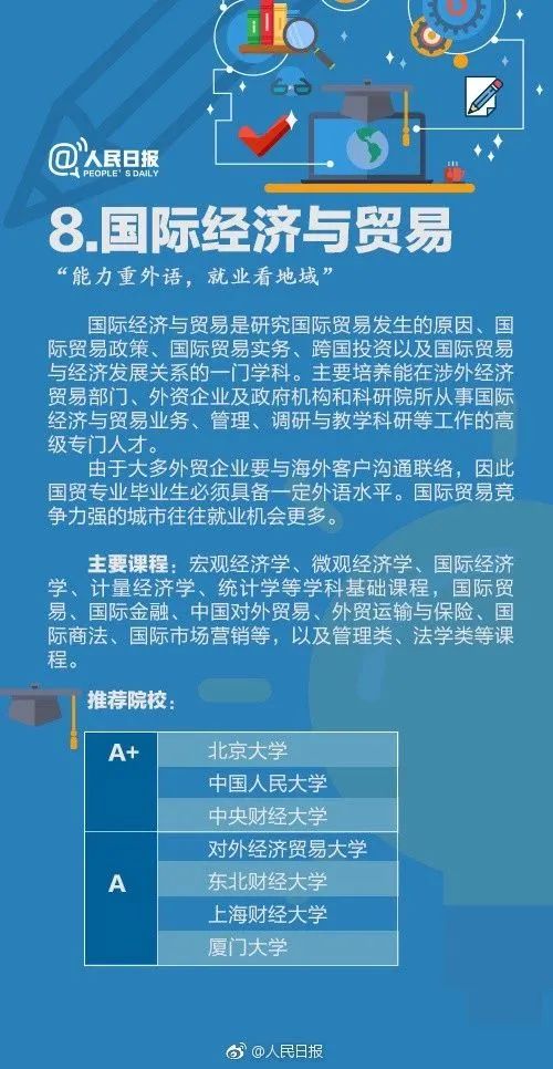 全国十大热门专业及详细解读,全面解析10大工科热门专业