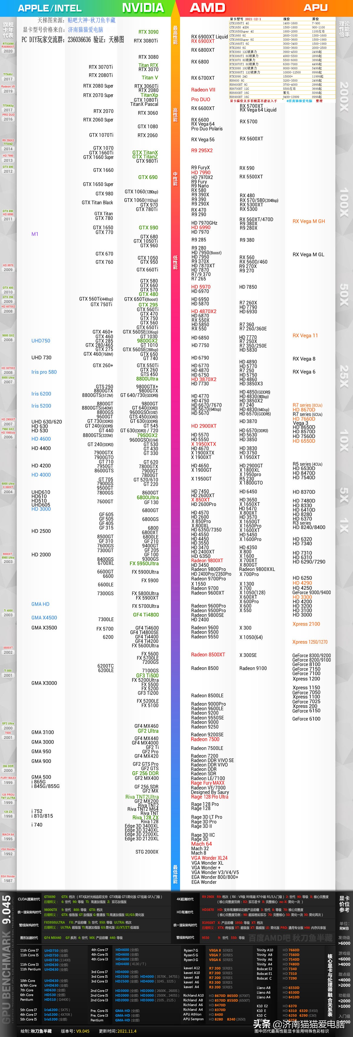 2021年cpu处理器天梯图,显卡笔记本天梯图2023最新版
