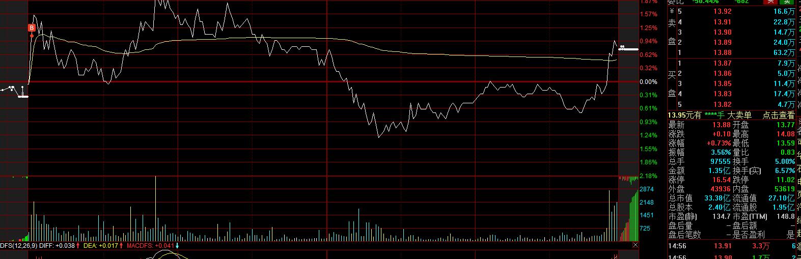 10万炒股每周获利2.5%,10万炒股实盘