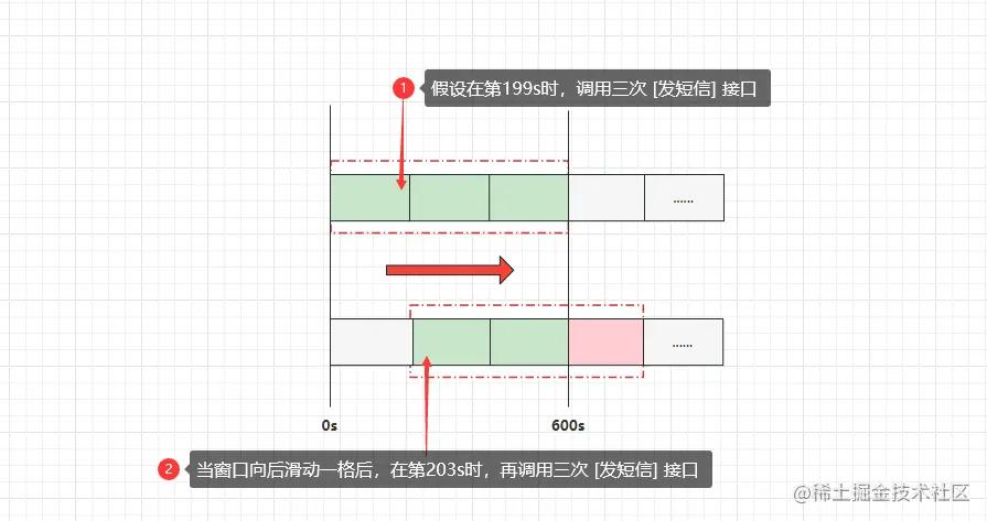 追忆四年前：一段关于我被外企CTO用登录注册吊打的不堪往事