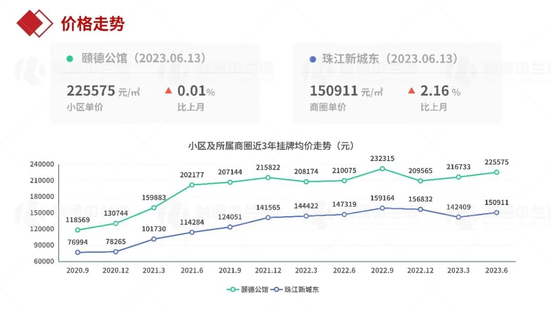 珠江颐德公馆实景,珠江新城四大豪宅颐德公馆