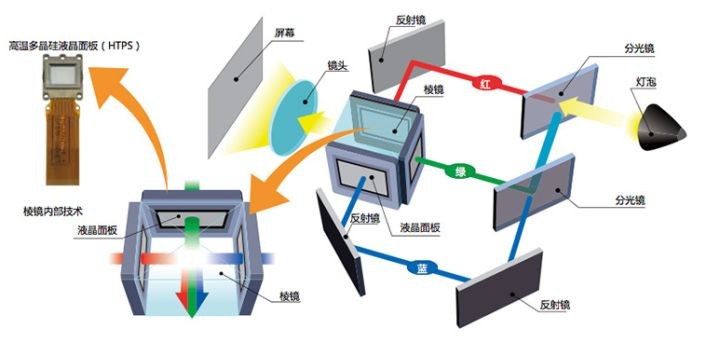 家用投影仪排行榜2023,家用投影仪测评排行2023