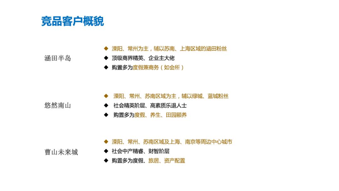 【案例】天目依云推广策略视觉提案