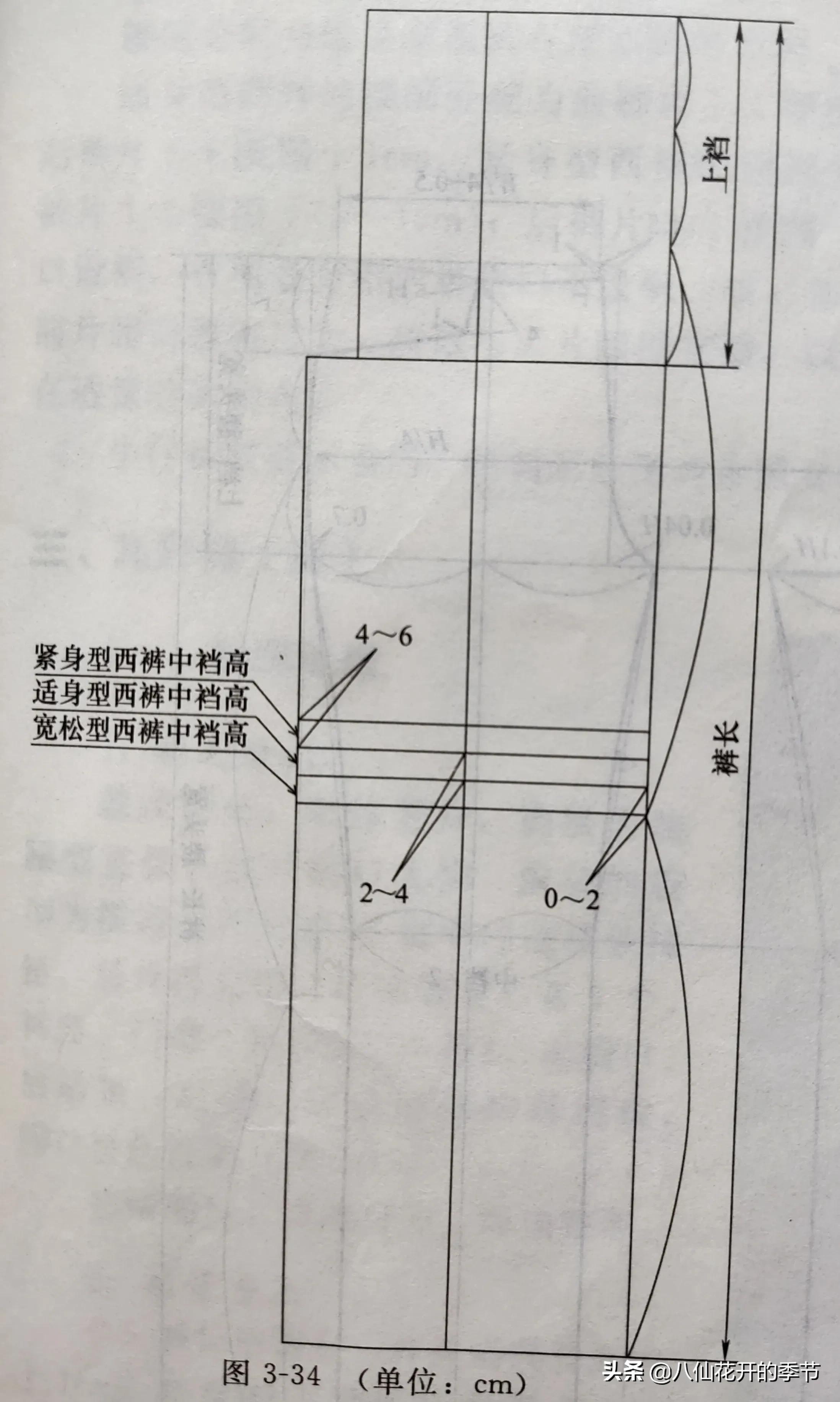 零基础裁剪裤子带公式图片,零基础裁剪裤子的全套教程