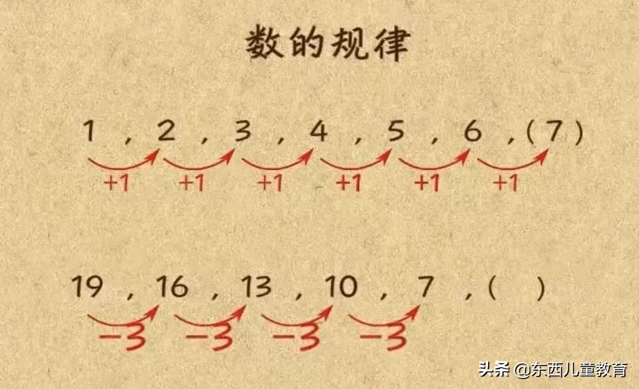 “我最后悔的是，给孩子停了奥数”