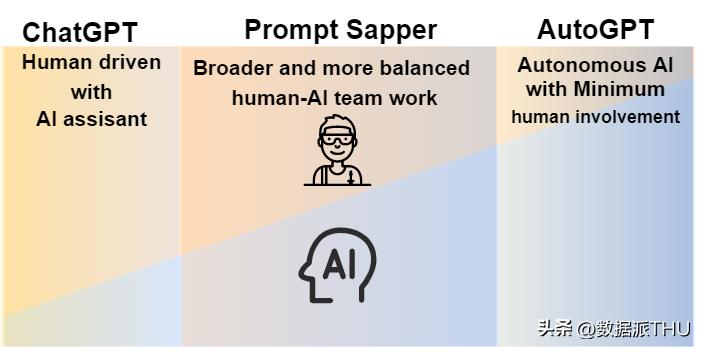 promptsapper,prompt鍩虹妯″瀷