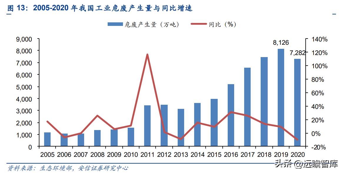 上海危废处理龙头公司,上海危废处理龙头企业