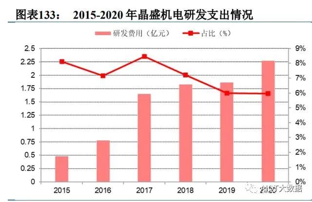 碳化硅第三代半导体可研报告,第三代半导体产业报告