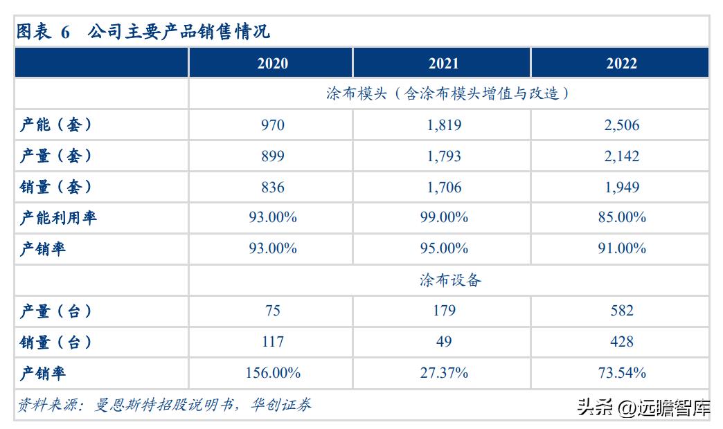 “小巨人”企业，曼恩斯特：拓锂电涂布之际，御国产替代之风