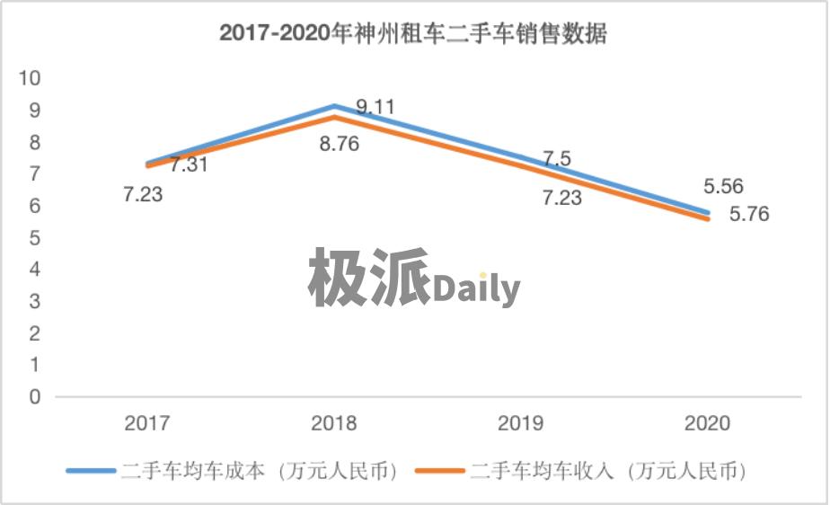 谁还在用滴滴出行,神州租车官方平台