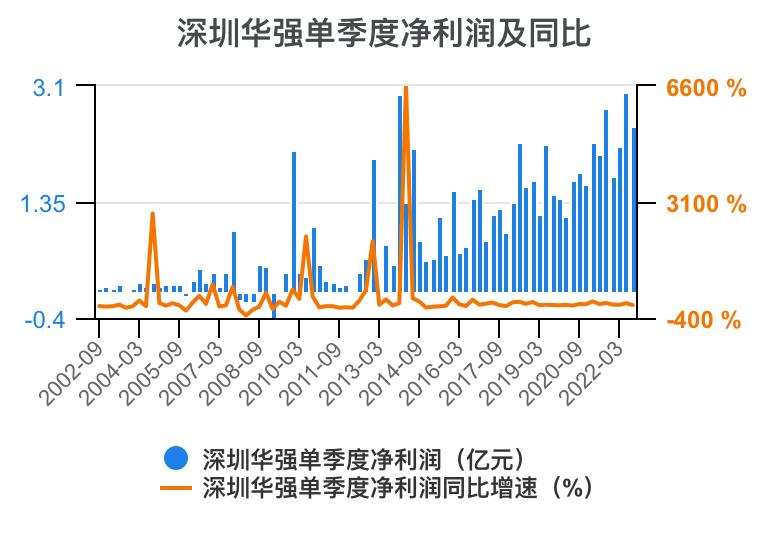 深圳华强2024年一季报,深圳华强股票分析2024