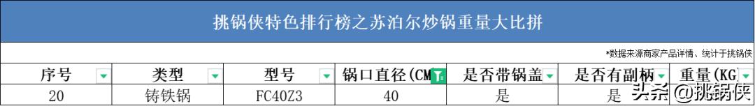 苏泊尔炒锅小知识,苏泊尔炒锅ec30jc05和ec32jc06