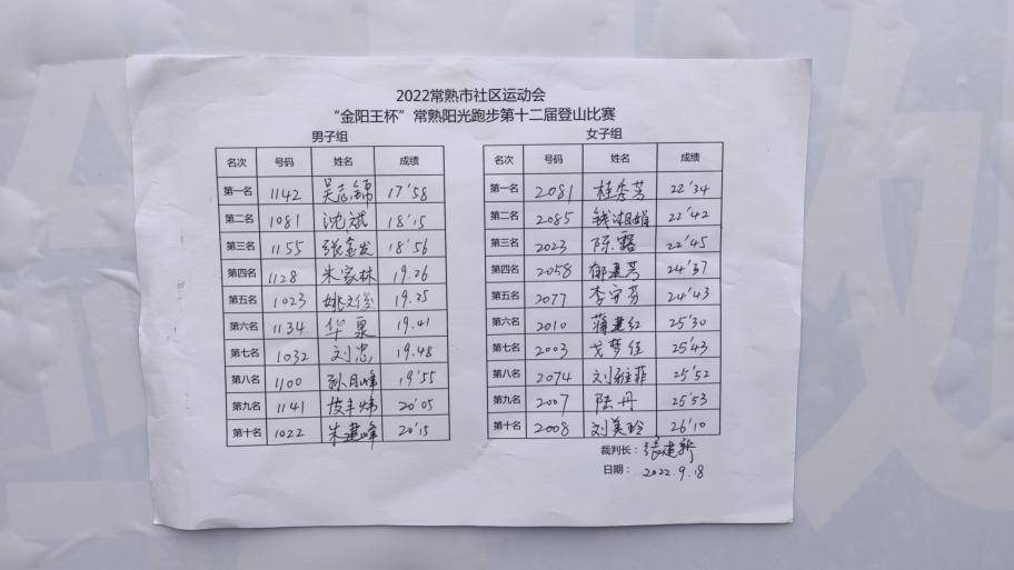 常熟阳光跑步比赛现场,2023常熟阳光运动锦标赛