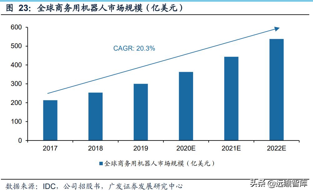 奥比中光传感器测试,奥比中光3d摄像头原理