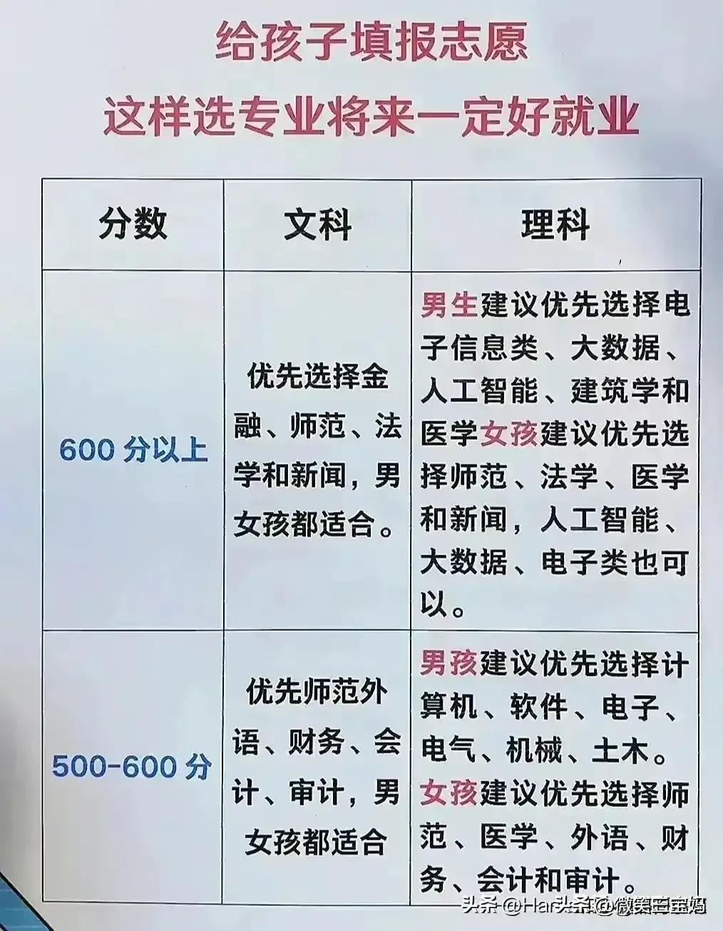 高考填报志愿经典八连问是哪八问,志愿填报全国985211大学分布图