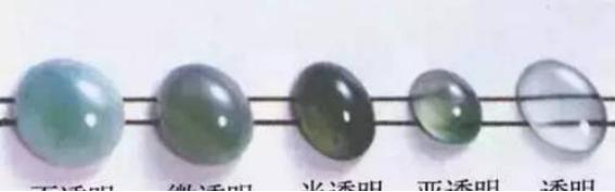 翡翠三分水头六分水头,怎样看翡翠的水头和总水头