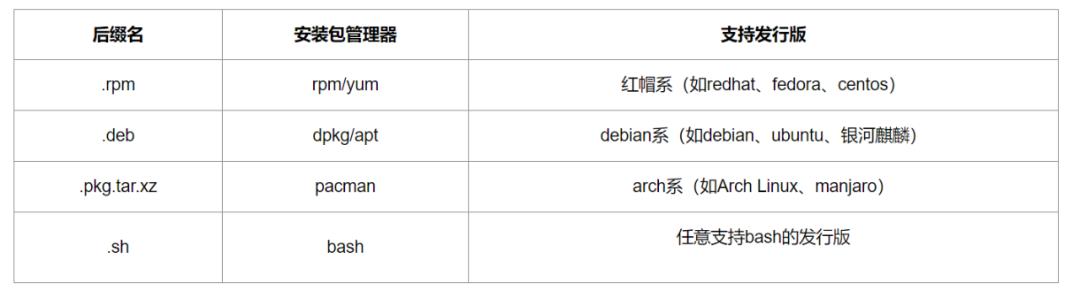 懂技术，才会玩！RHEL下Linux-QQ的安装指南（上）