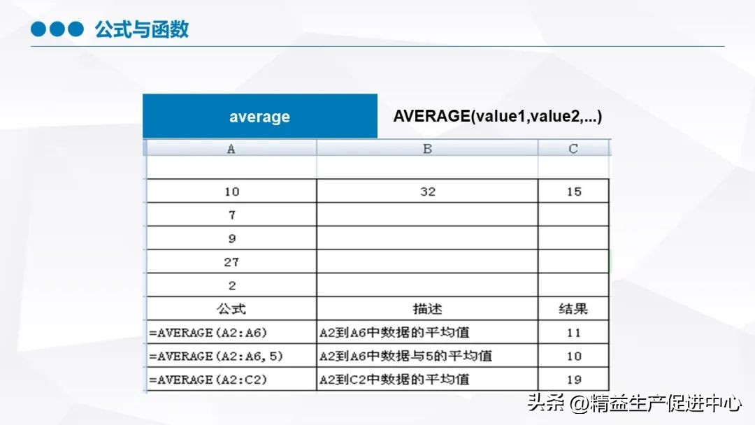 excel基础入门教程ppt下载,excel基础培训学习