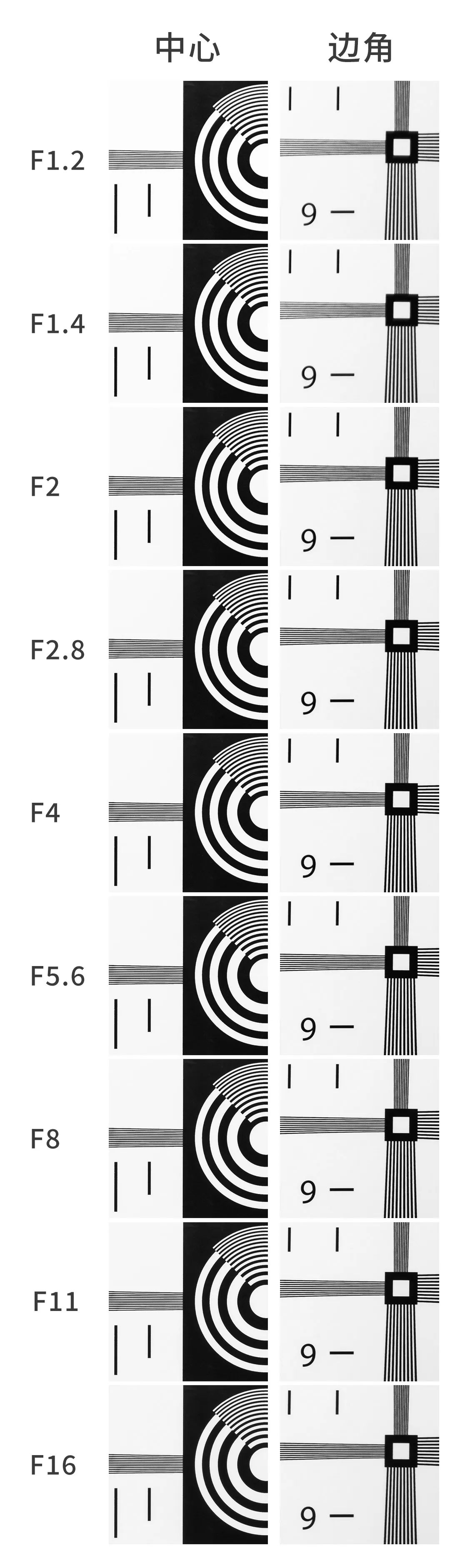 氛围感和画质我全都要！国产老蛙28mm大光圈镜头新品测评