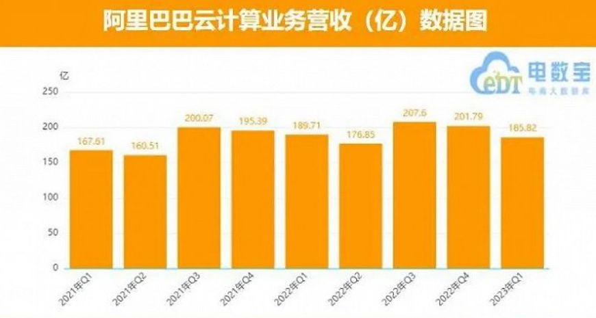 阿里集团换帅原因分析,阿里领导层名单