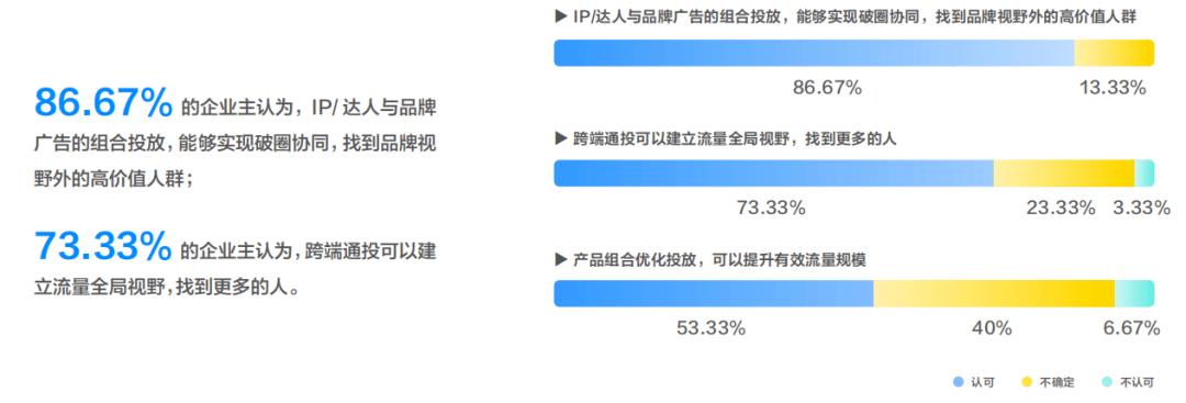 品牌广告的传播策略,品牌广告投放渠道解析