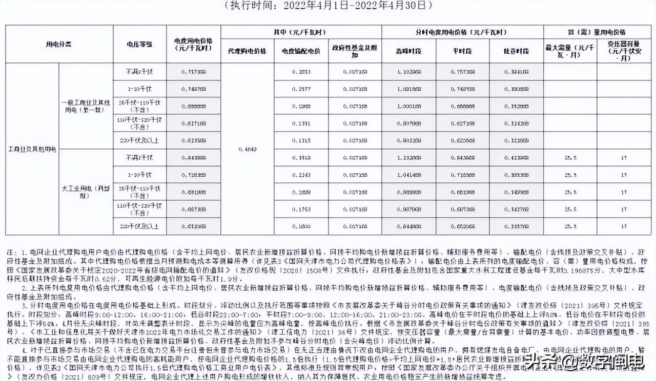 2021全国各地电价一览表,2023年各省上网电价一览表